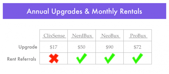 Upgrades and Rentals