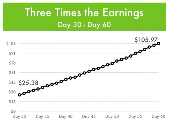 PTC-Chart.015