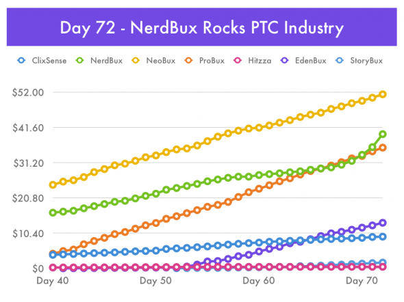 NerdBux - Earn on Every Referral Click