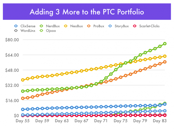 Adding 3 More to Our PTC Portfolio