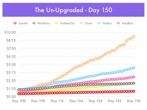 Best Paid-To-Clicks Without Upgrade