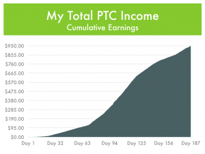 Earnings - Total Paid-To-Click Income Chart