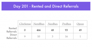 Paid-To-Click Managing Rented Referrals