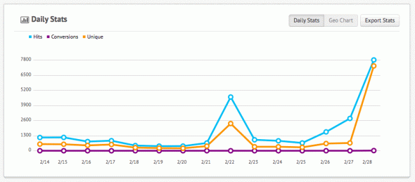 ClixSense Sticky Ad - Results