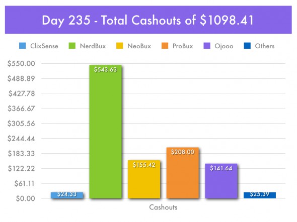 Paid-To-Click Cashouts - Day 235