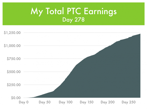 Paid-To-Click Tame Bear Amazing Tale Earnings - Day 278